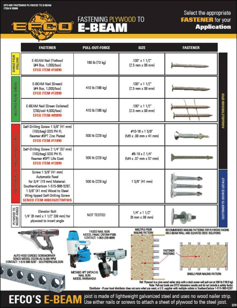 Fastening Plywood to EBeam Image of flyer EFCO Forms